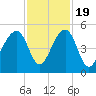 Hamlin Sound tide chart for Saturday, November 19, 2022