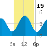 Hamlin Sound tide chart for Thursday, December 15, 2022