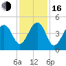 Hamlin Sound tide chart for Friday, December 16, 2022