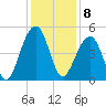 Hamlin Sound tide chart for Thursday, December 8, 2022