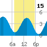 Hamlin Sound tide chart for Sunday, January 15, 2023