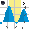 Hamlin Sound tide chart for Saturday, January 21, 2023