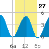 Hamlin Sound tide chart for Friday, January 27, 2023