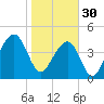 Hamlin Sound tide chart for Monday, January 30, 2023