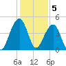 Hamlin Sound tide chart for Thursday, January 5, 2023