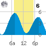 Hamlin Sound tide chart for Friday, January 6, 2023