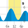 Hamlin Sound tide chart for Monday, January 9, 2023