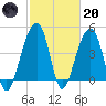 Hamlin Sound tide chart for Monday, February 20, 2023
