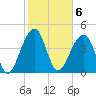 Hamlin Sound tide chart for Monday, February 6, 2023