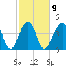 Hamlin Sound tide chart for Thursday, February 9, 2023