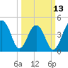 Hamlin Sound tide chart for Monday, March 13, 2023