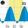 Hamlin Sound tide chart for Tuesday, March 21, 2023