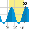 Hamlin Sound tide chart for Wednesday, March 22, 2023