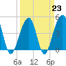 Hamlin Sound tide chart for Thursday, March 23, 2023