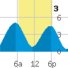 Hamlin Sound tide chart for Friday, March 3, 2023