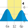 Hamlin Sound tide chart for Saturday, March 4, 2023