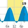 Hamlin Sound tide chart for Wednesday, April 19, 2023