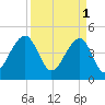 Hamlin Sound tide chart for Saturday, April 1, 2023
