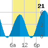 Hamlin Sound tide chart for Friday, April 21, 2023