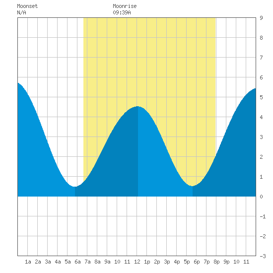 Hamlin Sound tide chart for Monday, April 24, 2023