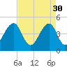 Hamlin Sound tide chart for Sunday, April 30, 2023