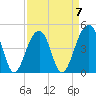 Hamlin Sound tide chart for Friday, April 7, 2023