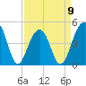 Hamlin Sound tide chart for Sunday, April 9, 2023