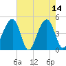 Hamlin Sound tide chart for Sunday, May 14, 2023