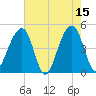 Hamlin Sound tide chart for Monday, May 15, 2023