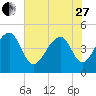 Hamlin Sound tide chart for Saturday, May 27, 2023