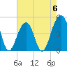 Hamlin Sound tide chart for Saturday, May 6, 2023