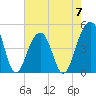 Hamlin Sound tide chart for Sunday, May 7, 2023