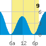 Hamlin Sound tide chart for Tuesday, May 9, 2023
