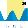 Hamlin Sound tide chart for Tuesday, June 20, 2023