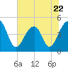 Hamlin Sound tide chart for Thursday, June 22, 2023