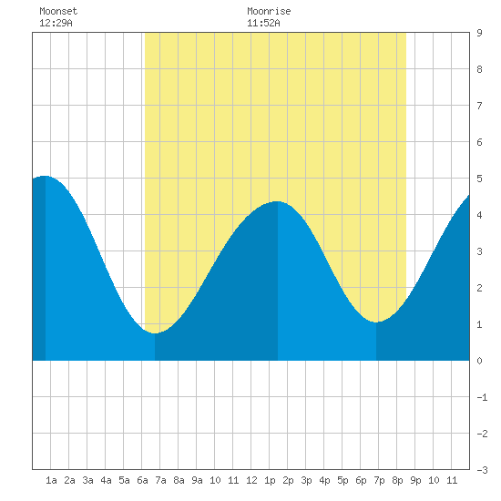 Hamlin Sound tide chart for Saturday, June 24, 2023
