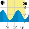 Hamlin Sound tide chart for Monday, June 26, 2023