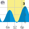 Hamlin Sound tide chart for Saturday, June 3, 2023