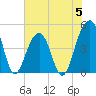 Hamlin Sound tide chart for Monday, June 5, 2023