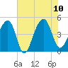Hamlin Sound tide chart for Monday, July 10, 2023