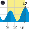 Hamlin Sound tide chart for Monday, July 17, 2023