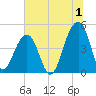 Hamlin Sound tide chart for Saturday, July 1, 2023