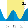 Hamlin Sound tide chart for Friday, July 21, 2023