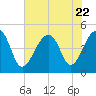 Hamlin Sound tide chart for Saturday, July 22, 2023