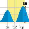 Hamlin Sound tide chart for Sunday, July 30, 2023