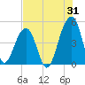 Hamlin Sound tide chart for Monday, July 31, 2023