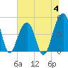 Hamlin Sound tide chart for Tuesday, July 4, 2023