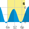 Hamlin Sound tide chart for Thursday, July 6, 2023