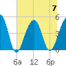 Hamlin Sound tide chart for Friday, July 7, 2023