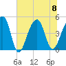 Hamlin Sound tide chart for Saturday, July 8, 2023